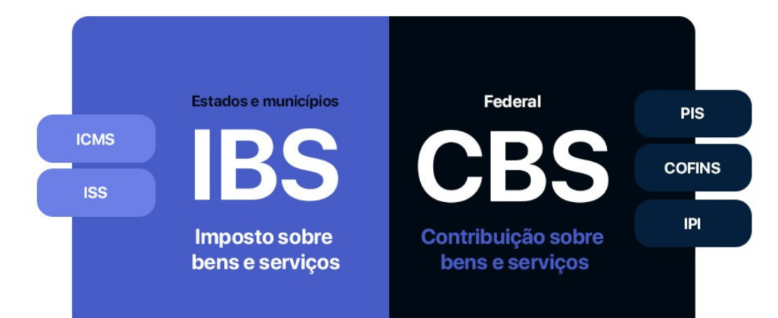 Multas suspensas e fase de testes: o que muda com o IBS e a CBS em 2026