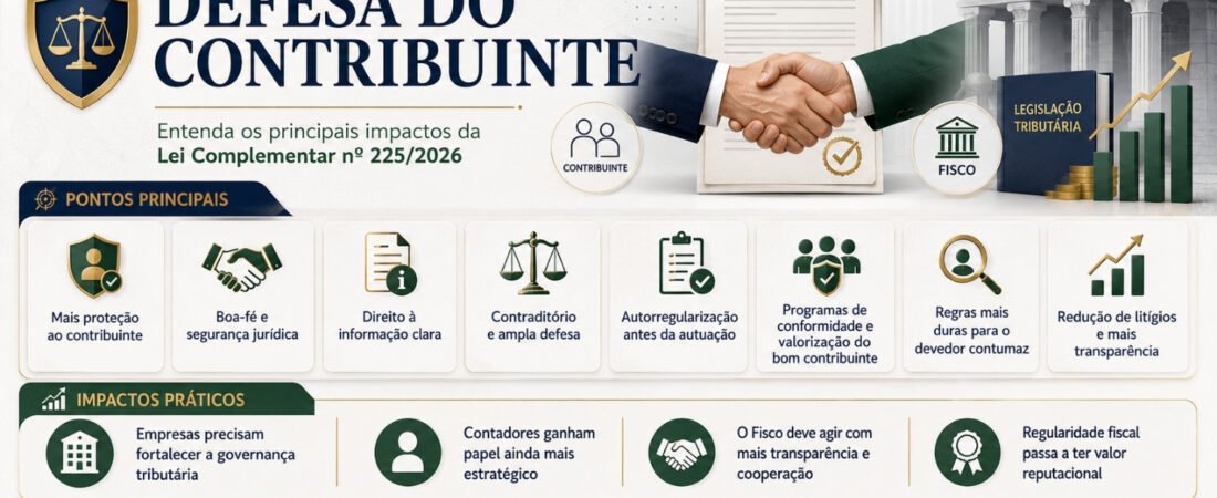 Código de Defesa do Contribuinte: entenda os principais impactos da Lei Complementar nº 225/2026