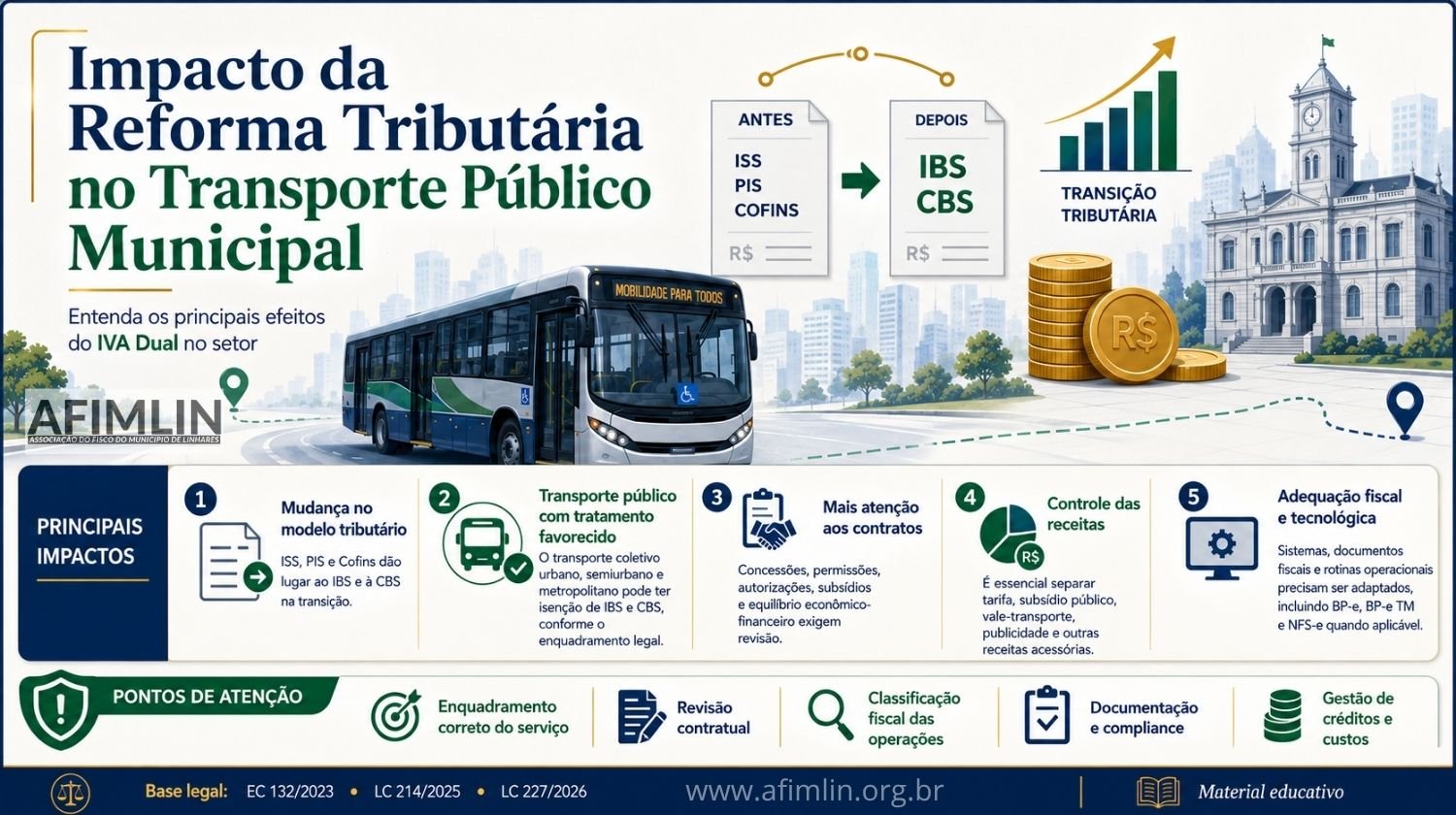 Impactos da Reforma Tributária no Transporte Público Municipal