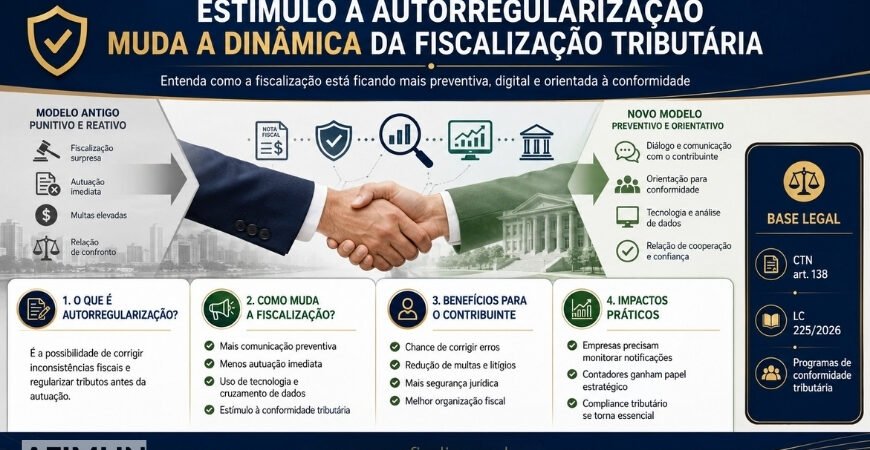 Estímulo à autorregularização muda a dinâmica da fiscalização tributária no Brasil