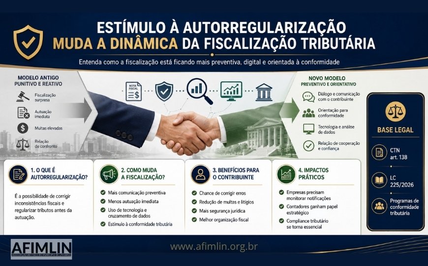 Estímulo à autorregularização muda a dinâmica da fiscalização tributária no Brasil