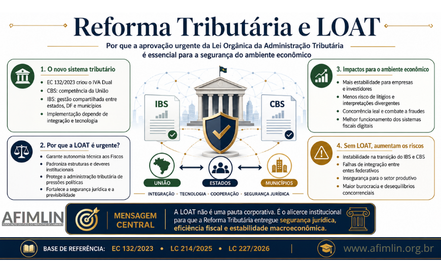 Reforma Tributária e LOAT: por que a Lei Orgânica da Administração Tributária é urgente para garantir segurança jurídica e estabilidade econômica